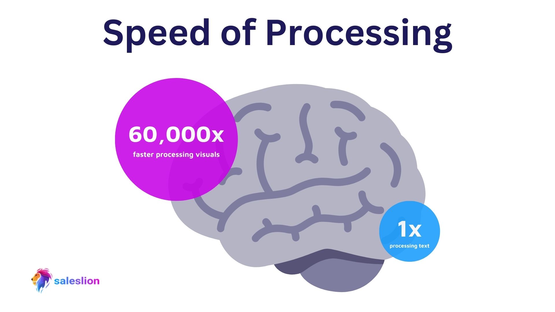 b2b sales techniques