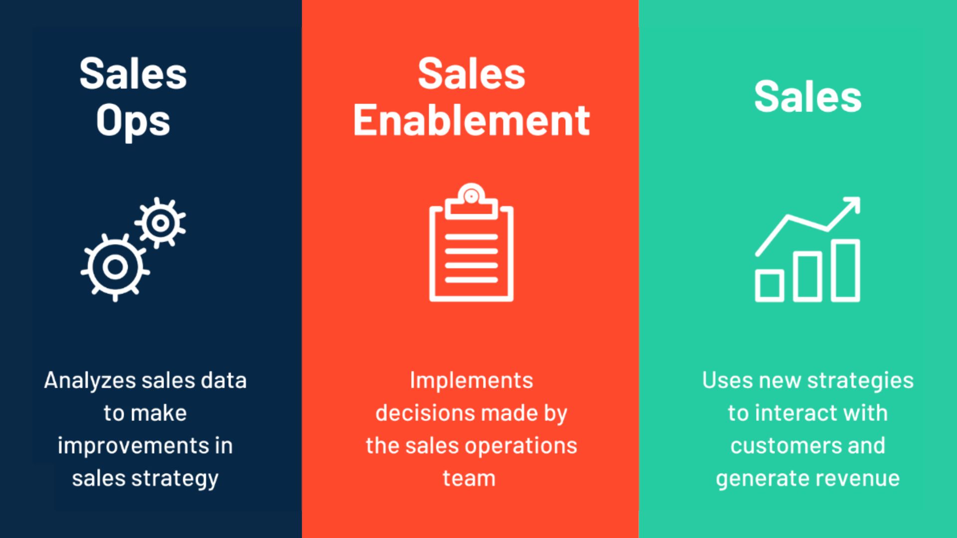 sales enablement vs sales operations