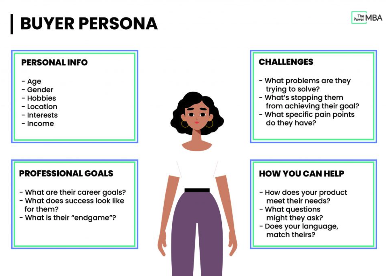 Sales buyer persona