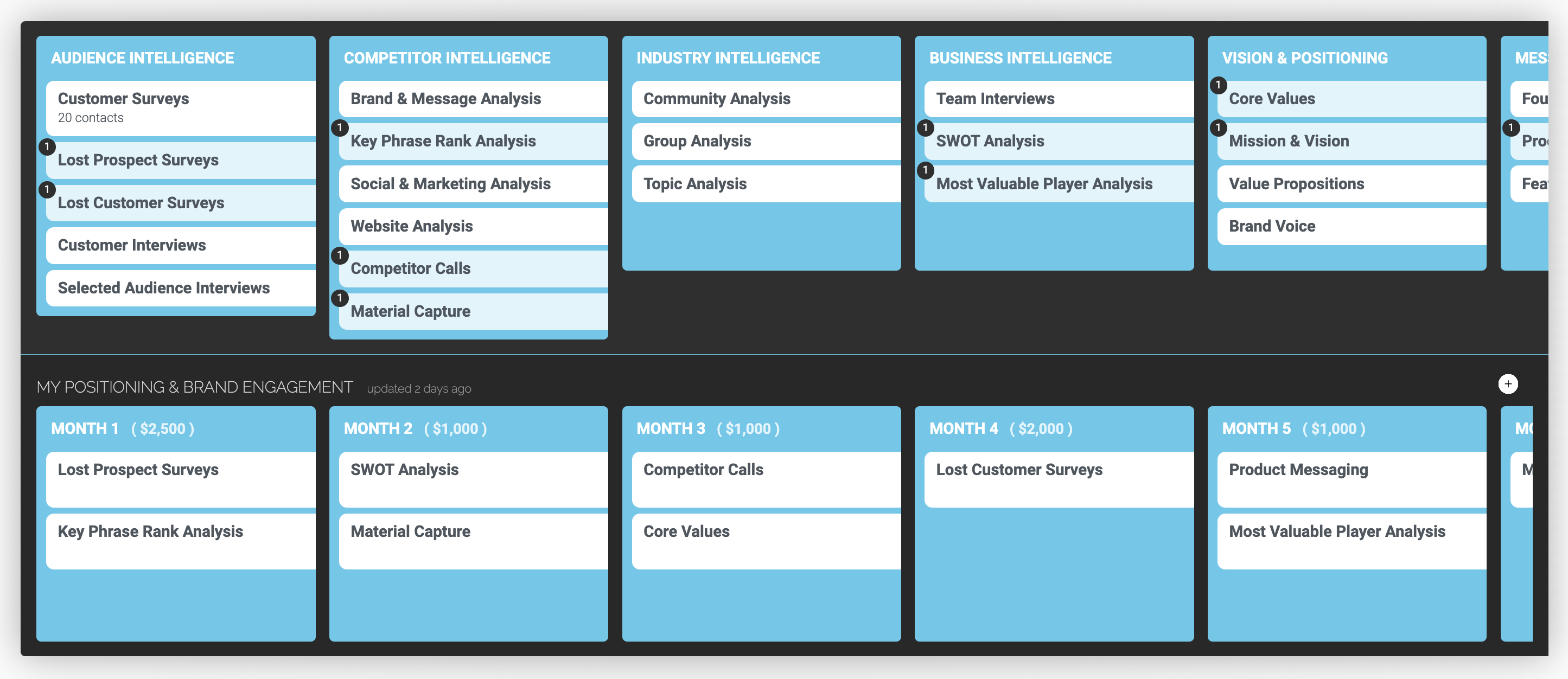 saleslion sales tools