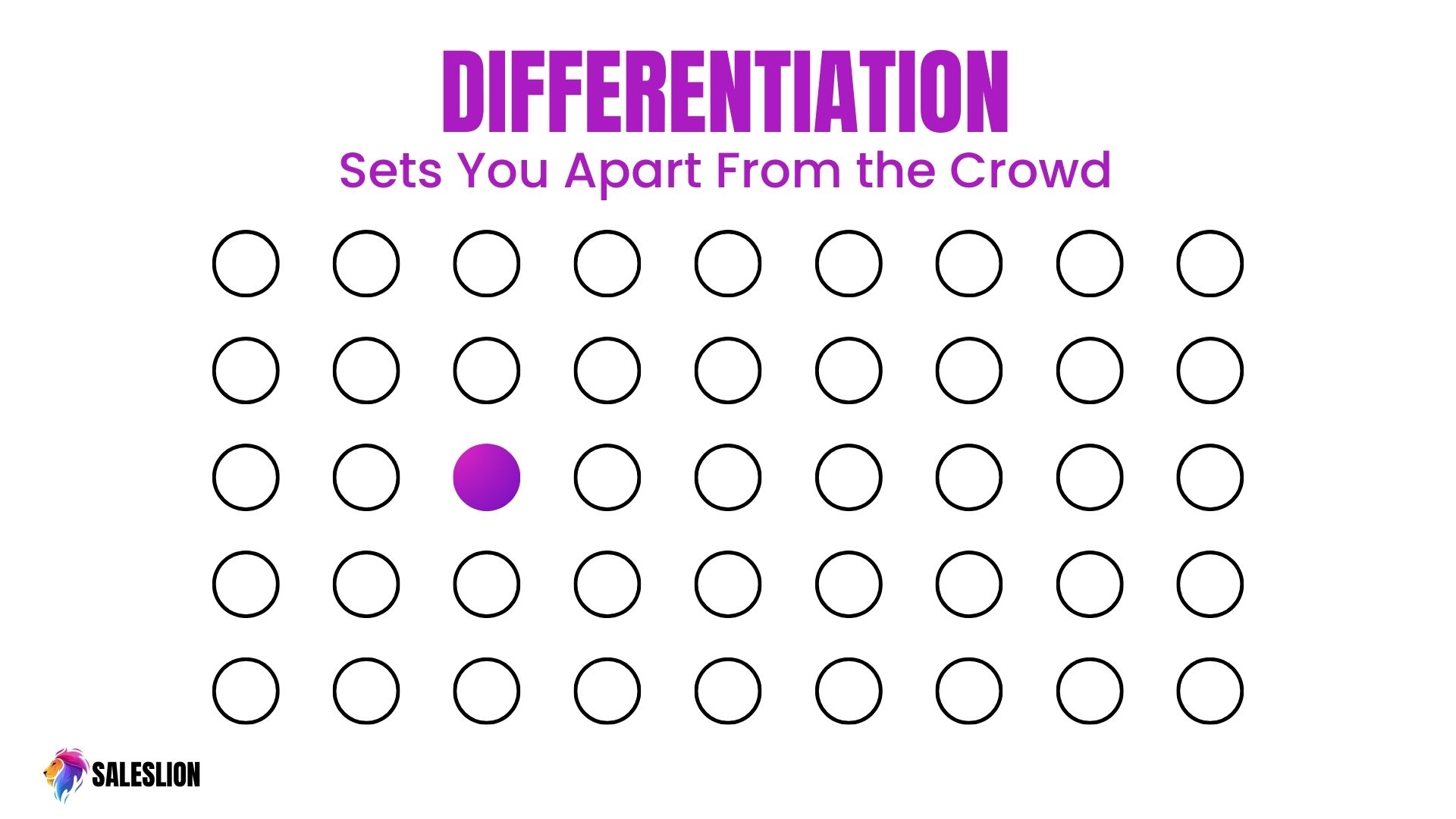 sales differentiation strategy