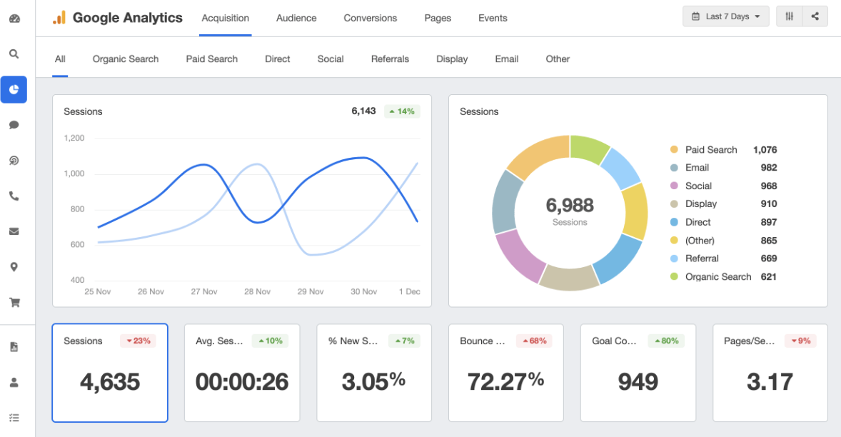 sales analytics