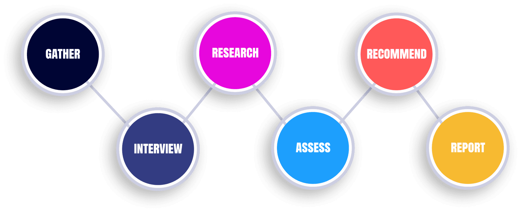 Sales Audit Process