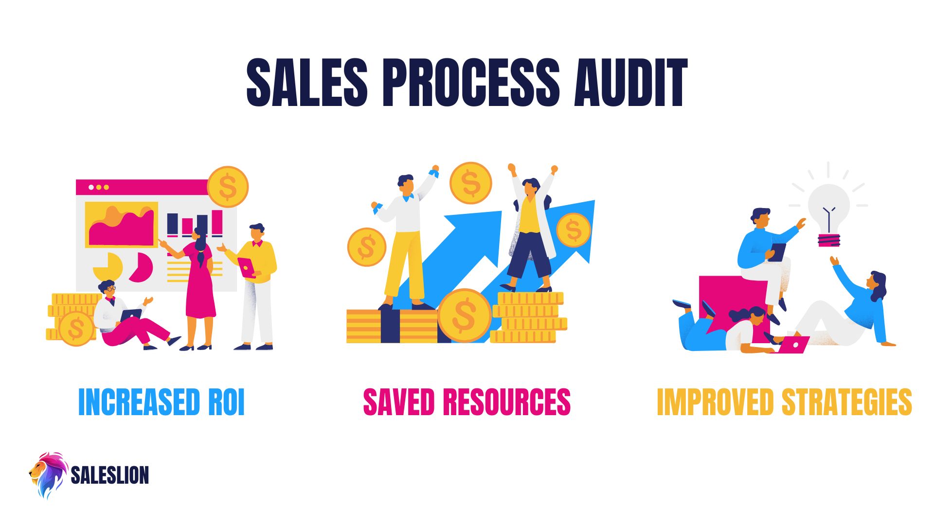 sales process audit