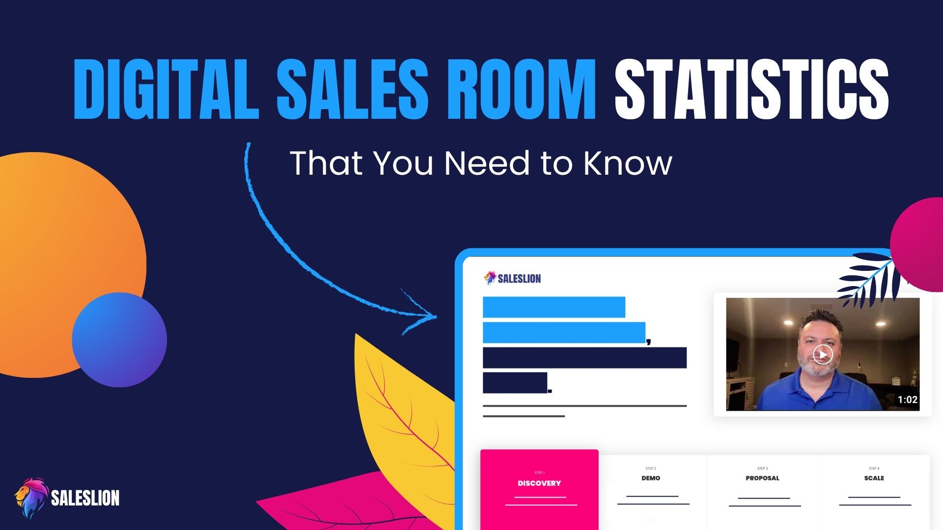 digital sales room statistics