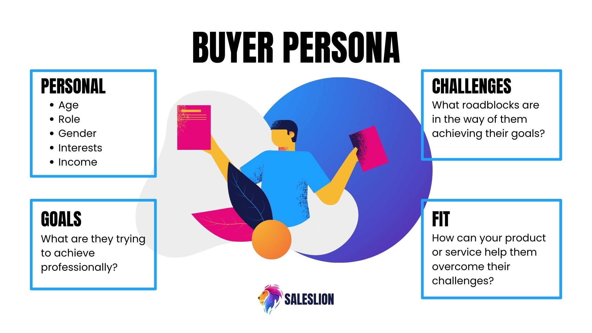 buyer persona