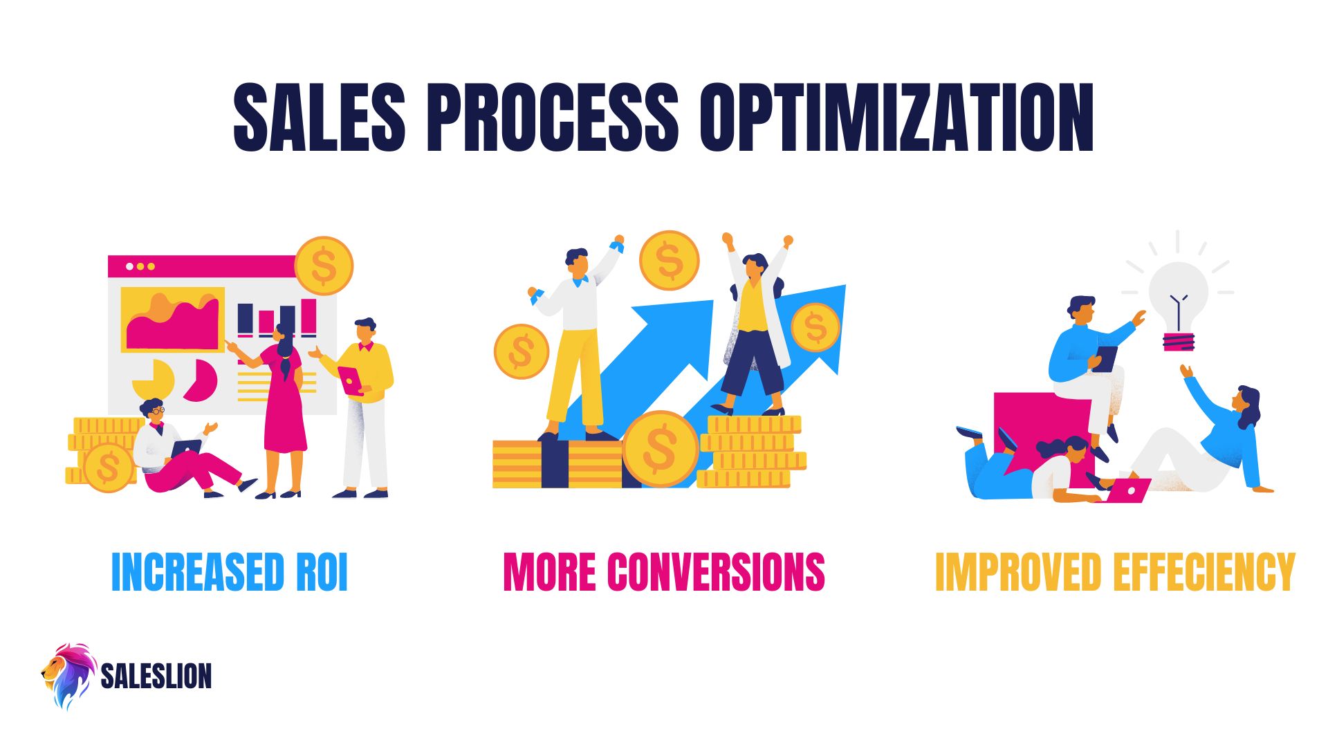 sales process