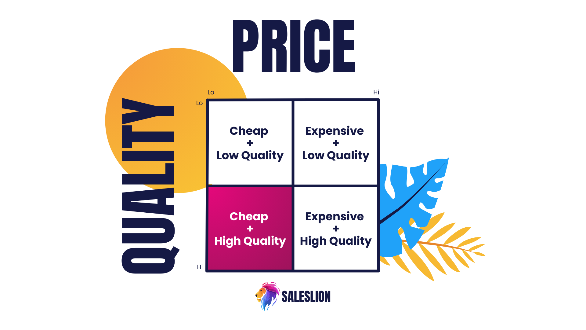 sales differentiation strategy