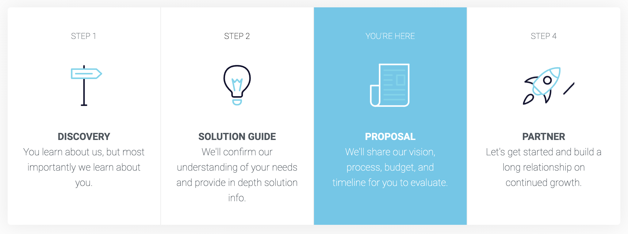 digital sales proposal