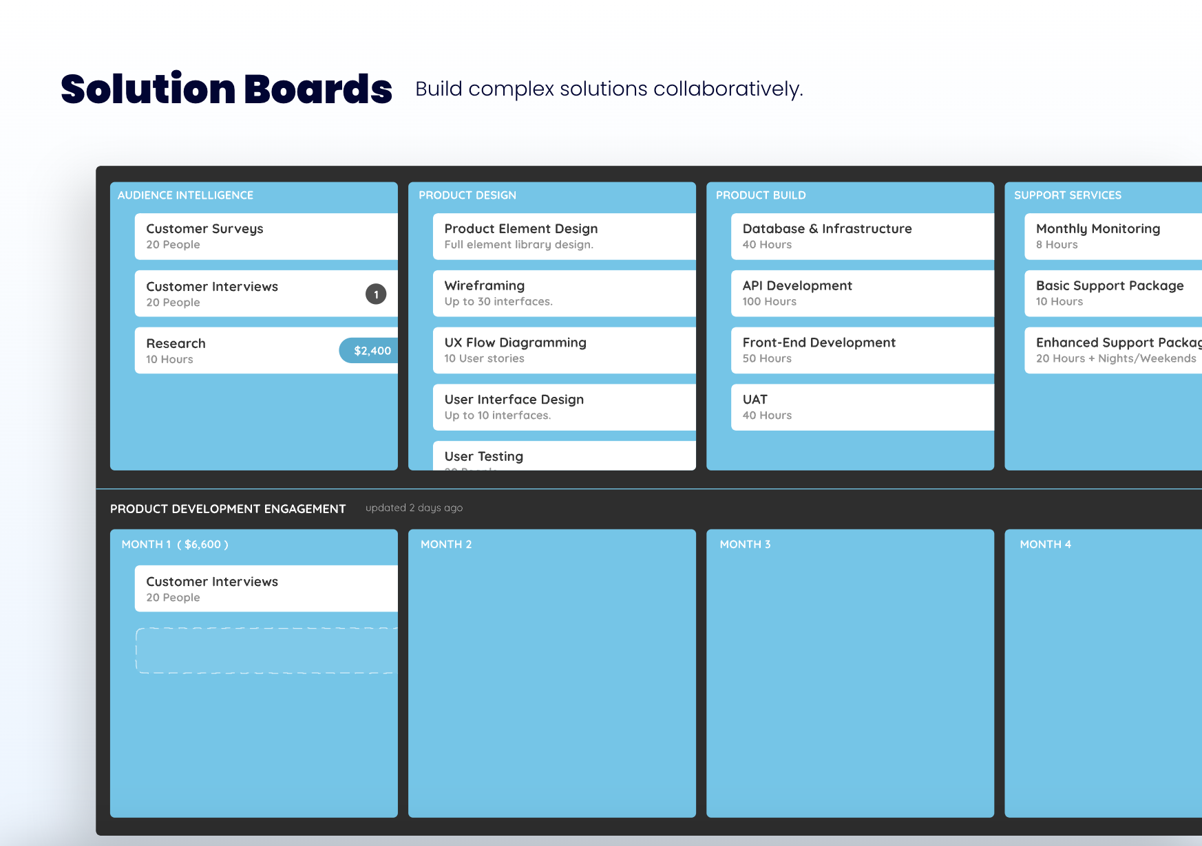 solutions board