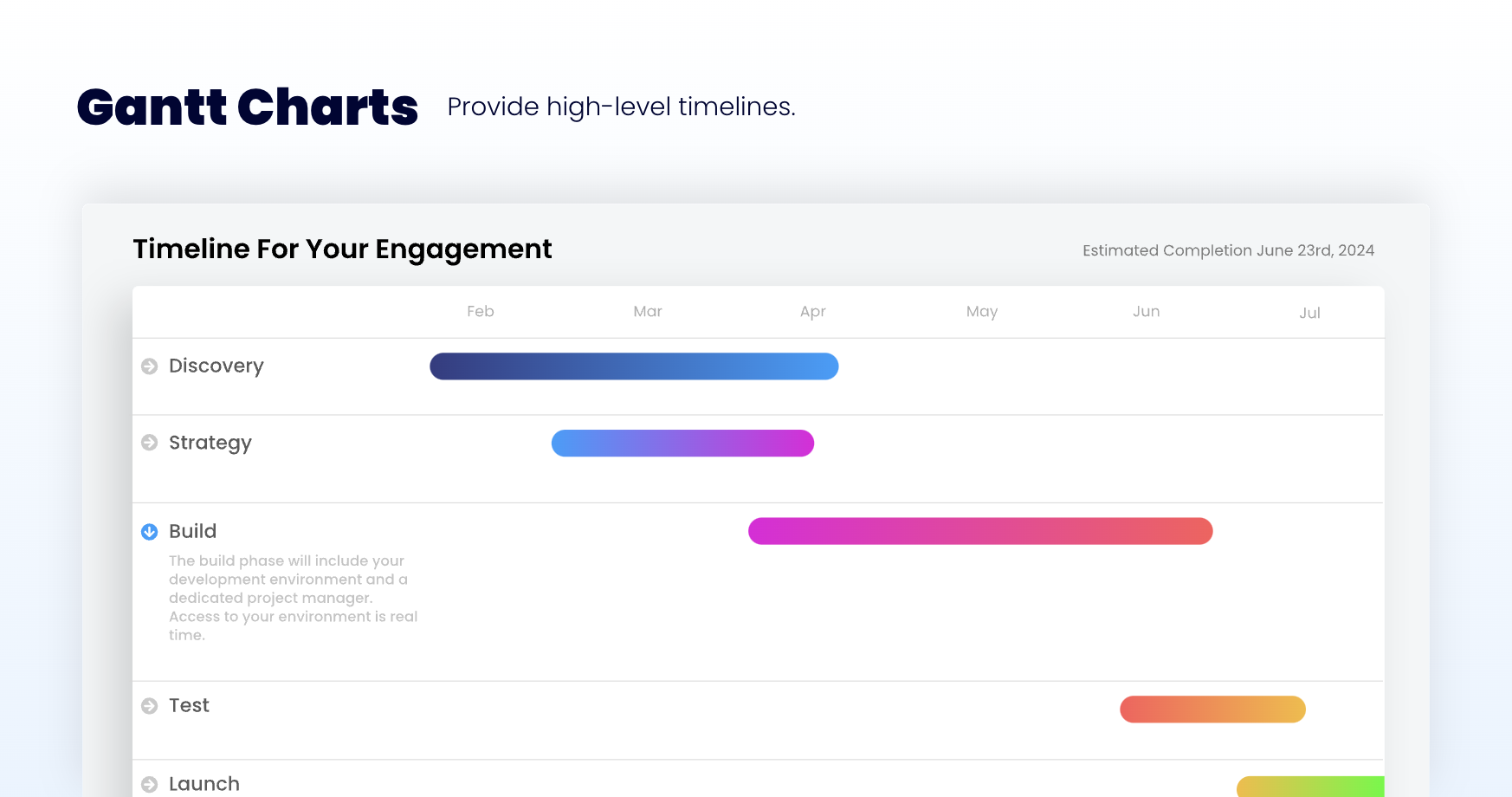 gantt chart